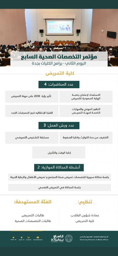 image from 7th Health Profession Conference 2022-2023